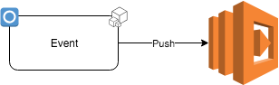 Synchronous push events