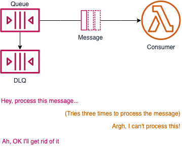 sqs-lambda-dlq