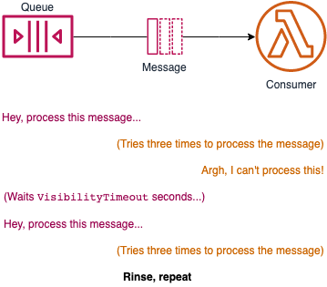 sqs queue trigger lambda